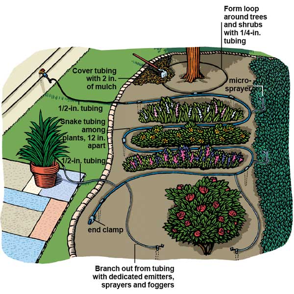 drip irrigation