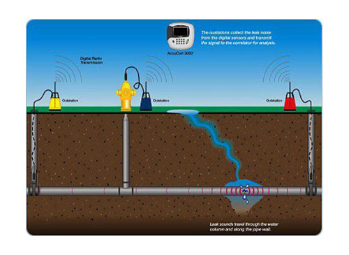 Underground-water-leak-white