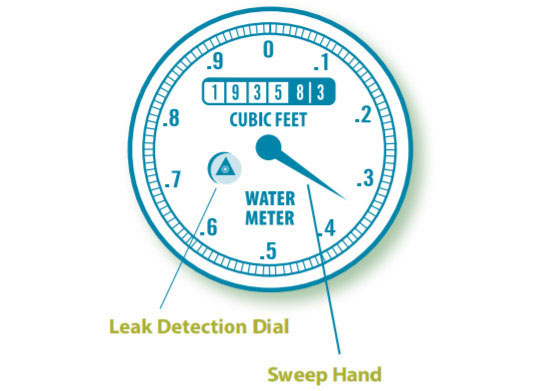 Water-Meter-Leak-Detection-wide