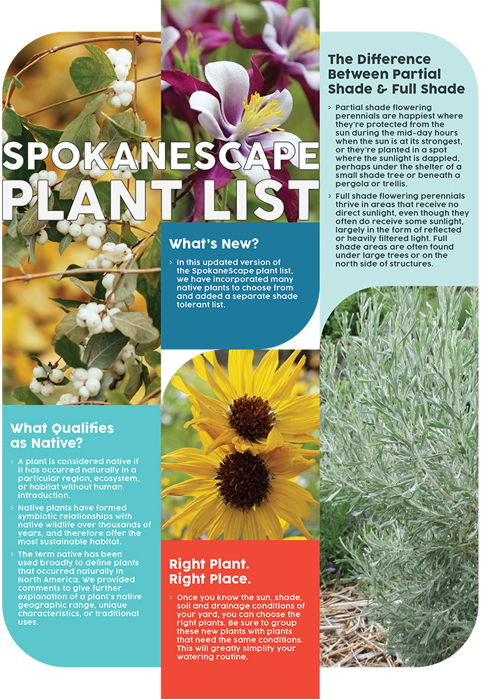 2022 spokanescape plant list
